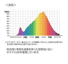 画像をギャラリービューアに読み込む, 植物育成用ライト LPL04L