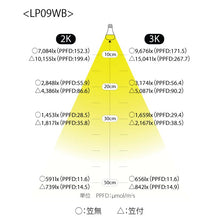 画像をギャラリービューアに読み込む, 植物育成用ライト LPL09WB 2個セット