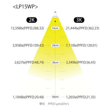 画像をギャラリービューアに読み込む, 植物育成用ライト LPL15WP 2個セット