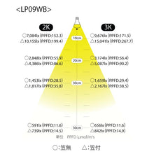 画像をギャラリービューアに読み込む, 植物育成用ライト　LPL09WB　２個セット
