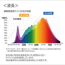 画像をギャラリービューアに読み込む, 植物育成用ライト　LPL09WB　２個セット
